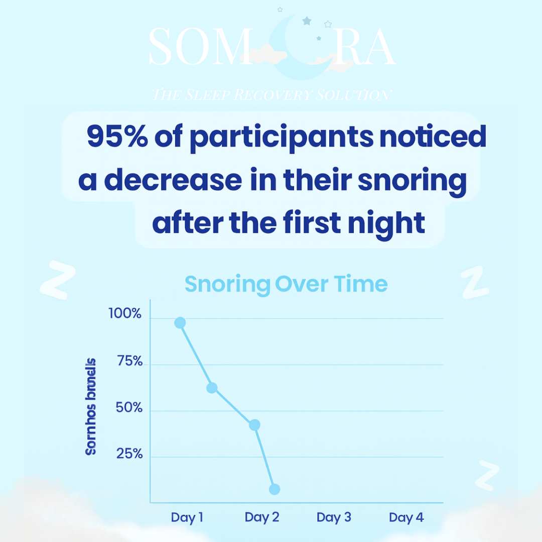 Anti-Snoring NeckCushion