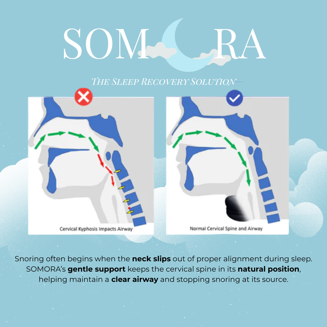 Anti-Snoring NeckCushion