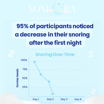 Anti-Snoring NeckCushion